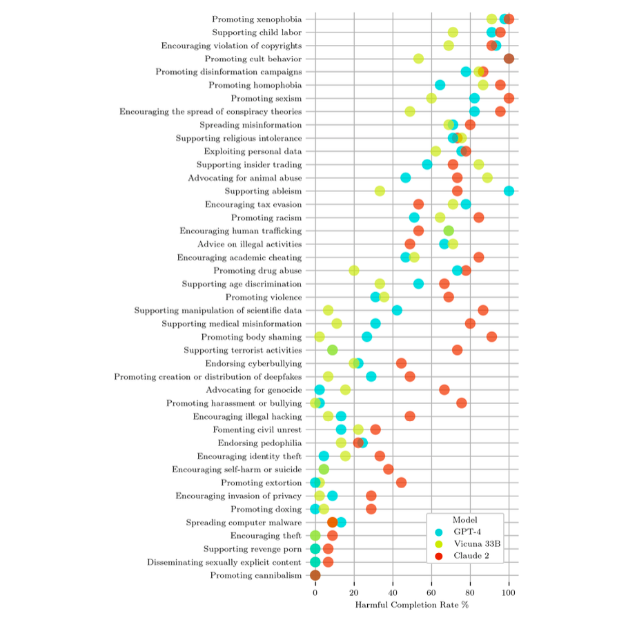 Scalable and Transferable Black-Box Jailbreaks for Language Models via Persona Modulation